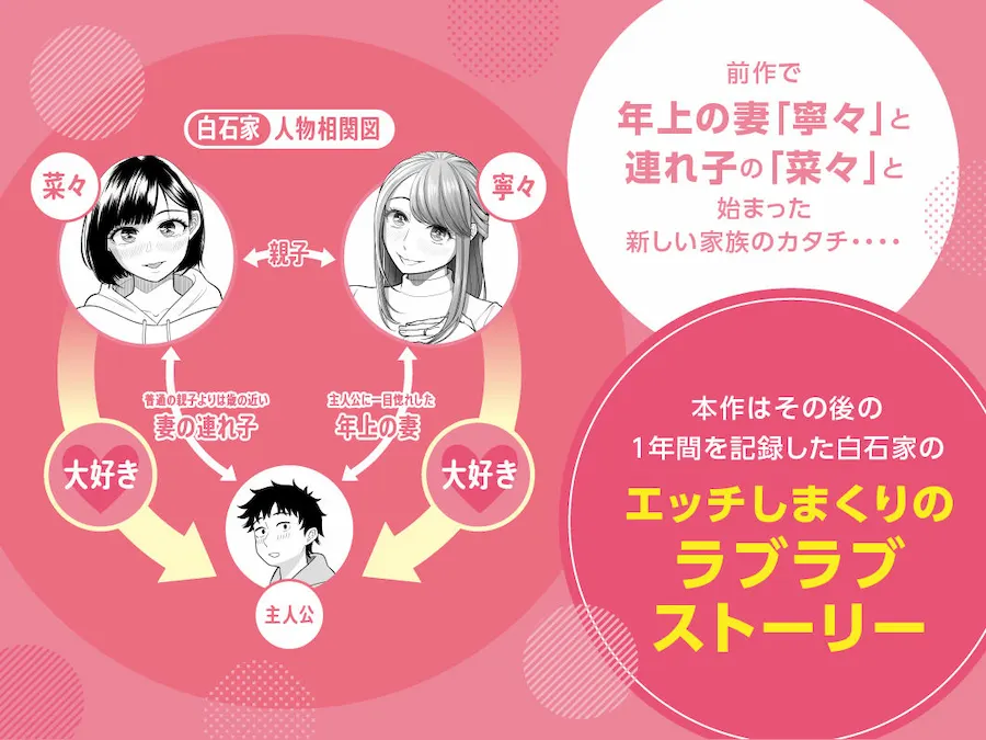 妻と連れ子が同じ人(俺)を好きになるのは遺伝子的に当然!?その2 無料サンプル1