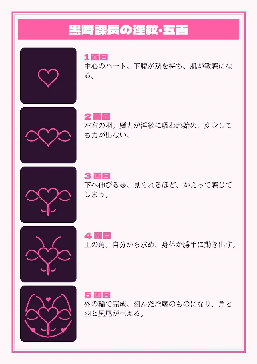 魔法少女ピュア・ルミナ外伝 残業の夜、淫紋は疼く 〜変身できないOLは課長のデスクで堕とされる〜 無料サンプル10