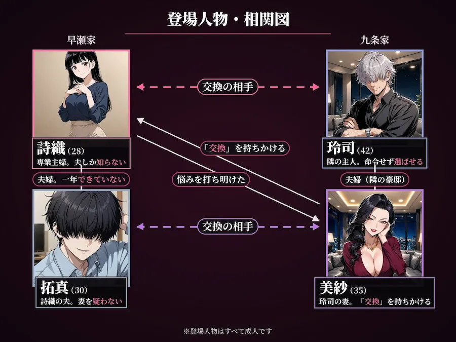 治るなら、なんでもいい 〜夫のED治療のための夫婦交換で、清楚な人妻が隣の旦那に堕ちる〜 無料サンプル1